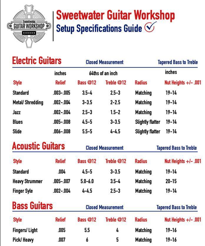 Setting up shop a guitar