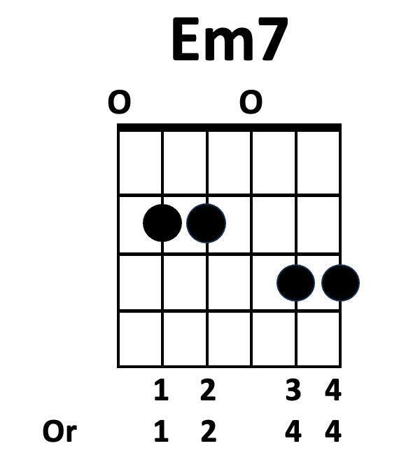 Your Love Is High Like The Tide - Guitar Lesson, Easy Chords