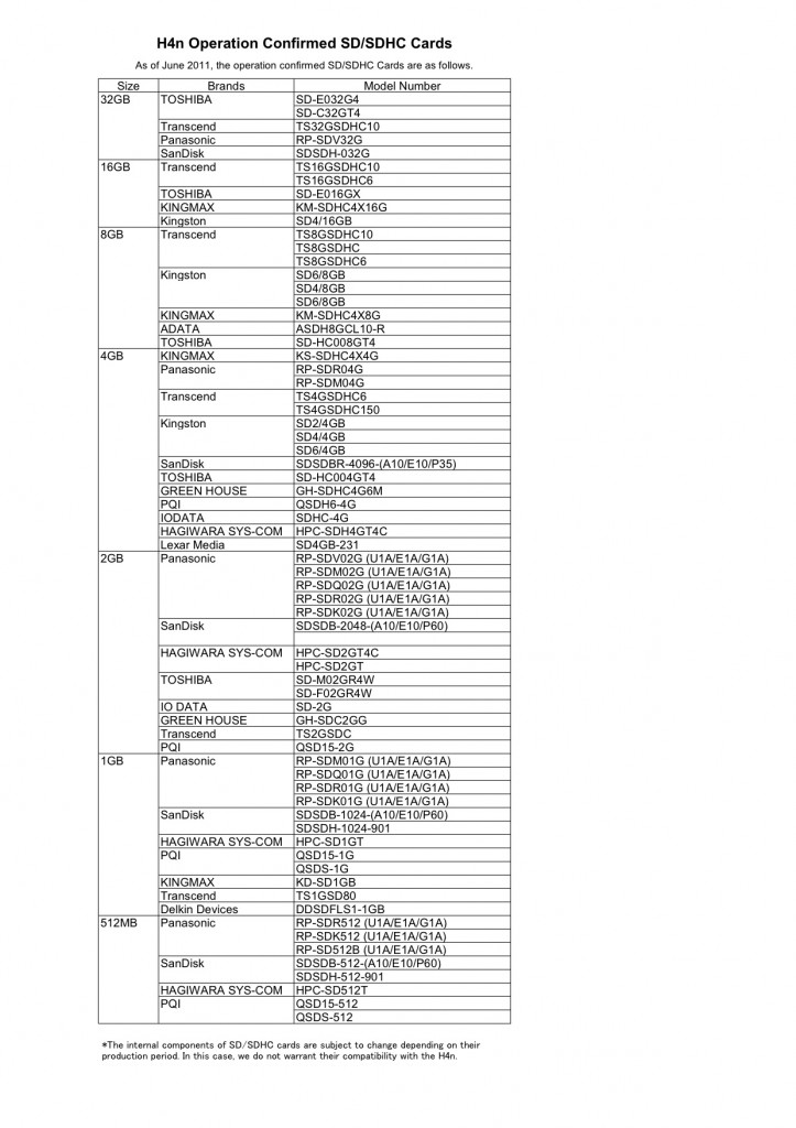 Using the Zoom H4n in Storage Mode Sweetwater