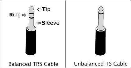 What's the difference between TS and TRS cables? | SweetCare