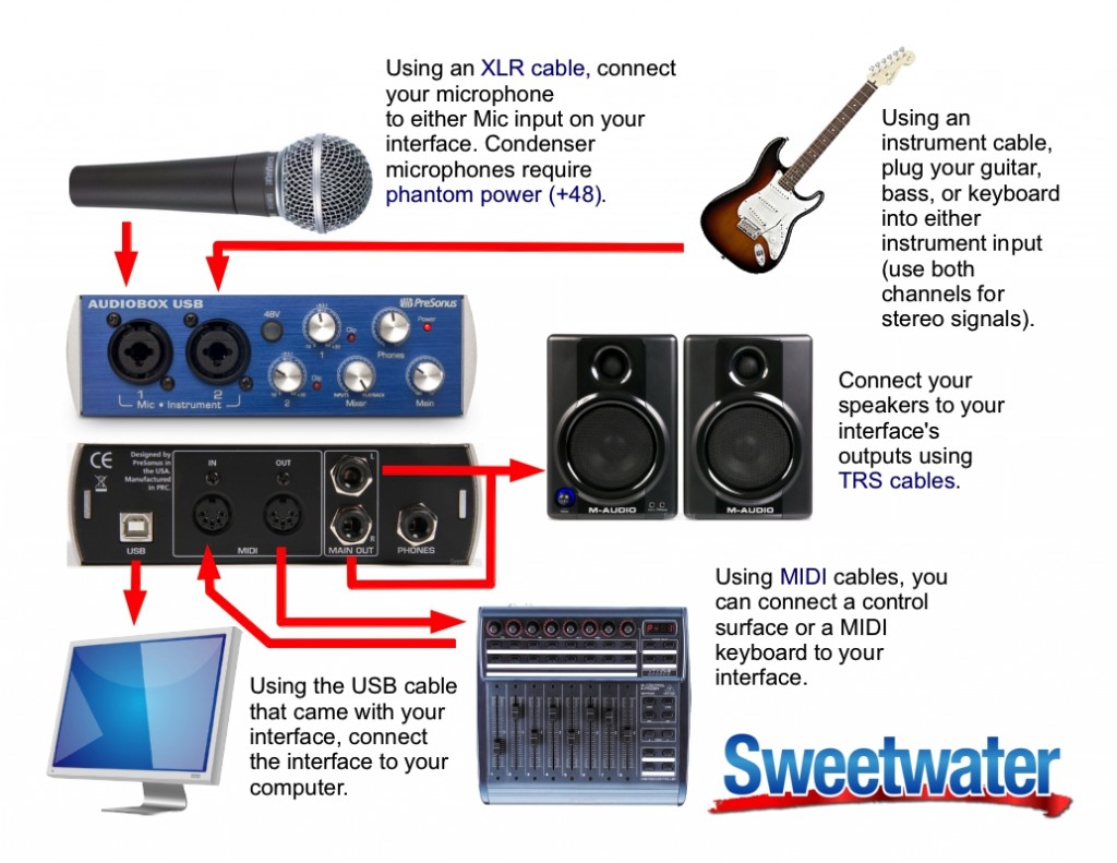 Example setup diagram for a Presonus Audiobox USB/22VSL Sweetwater