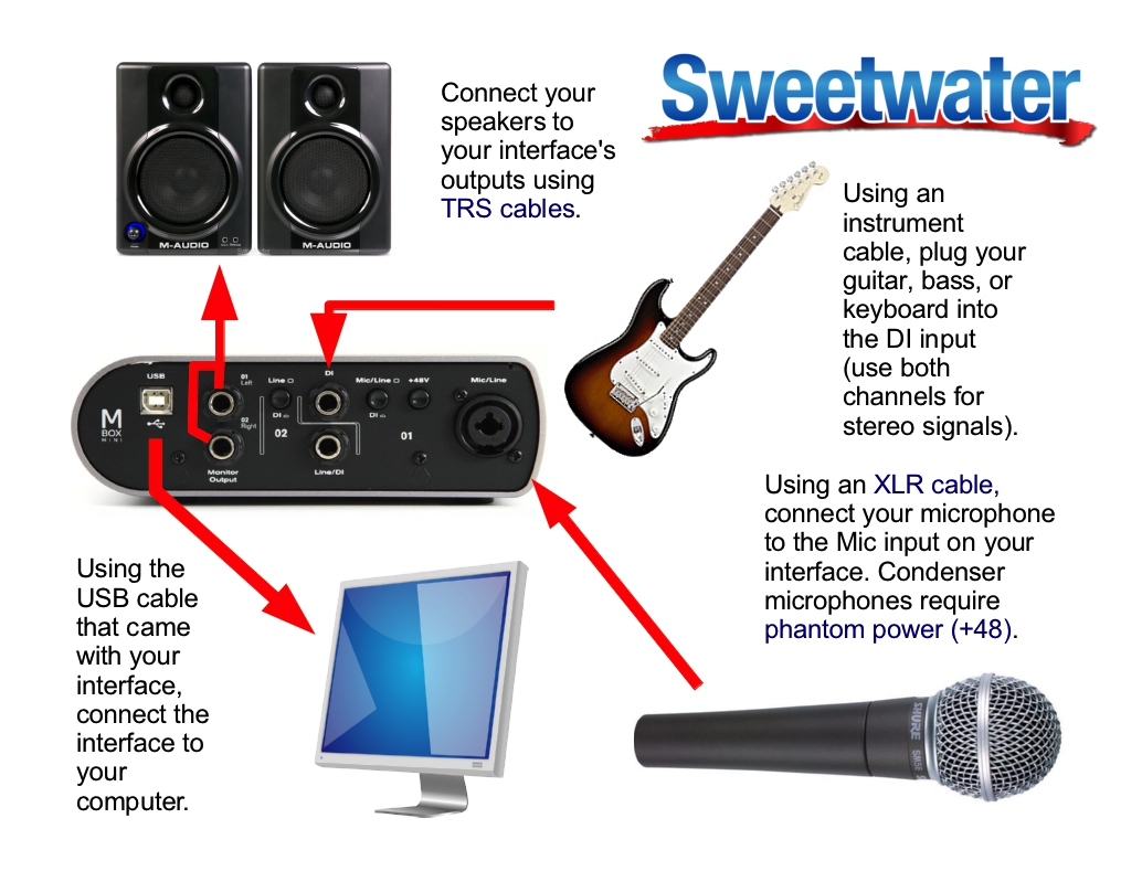 [DIAGRAM] Hdmi Setup Diagram - MYDIAGRAM.ONLINE