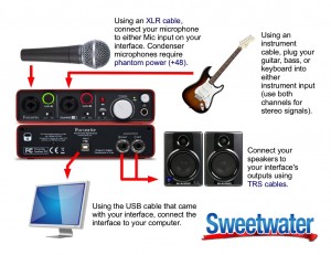 Example setup diagram for a Focusrite Scarlett 2i2 | Sweetwater