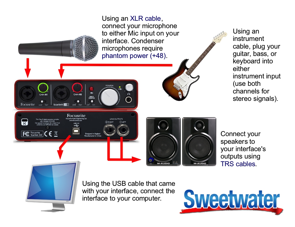 Focusrite cheap scarlett guitar