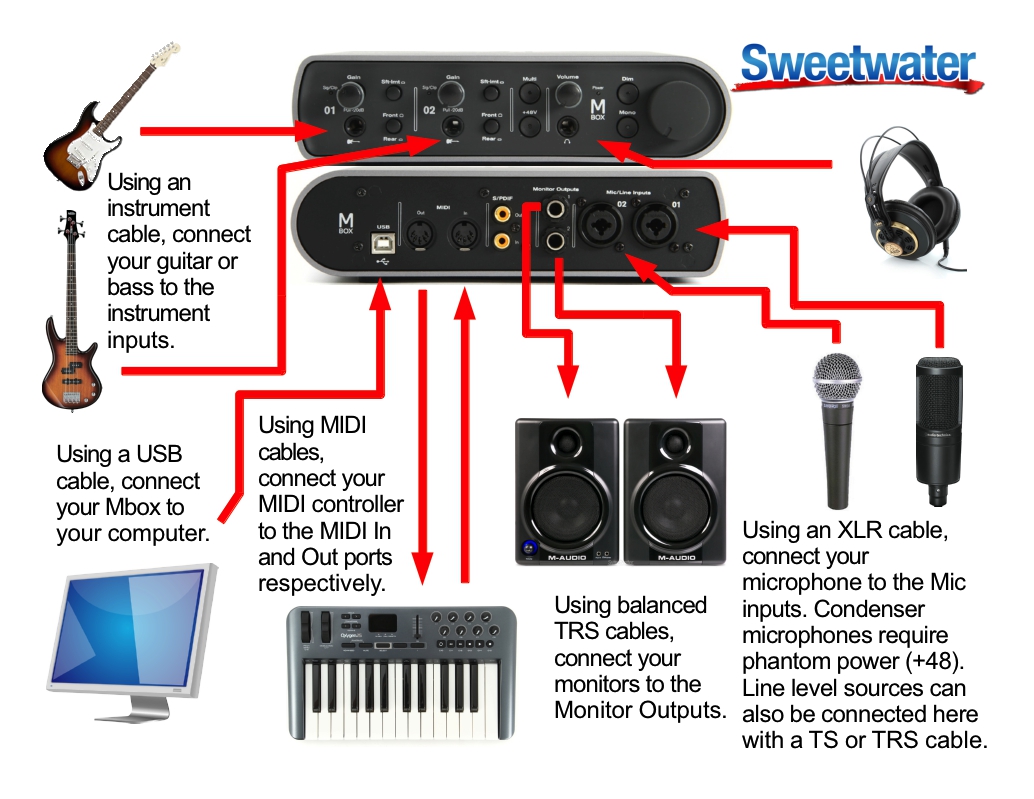 Dj Equipment Setup Diagram