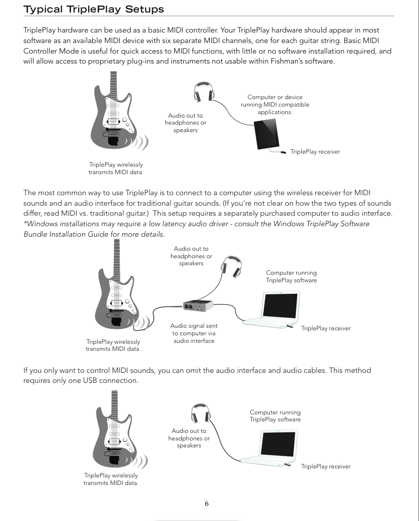 How do I set up my Fishman Triple Play wireless MIDI pickup