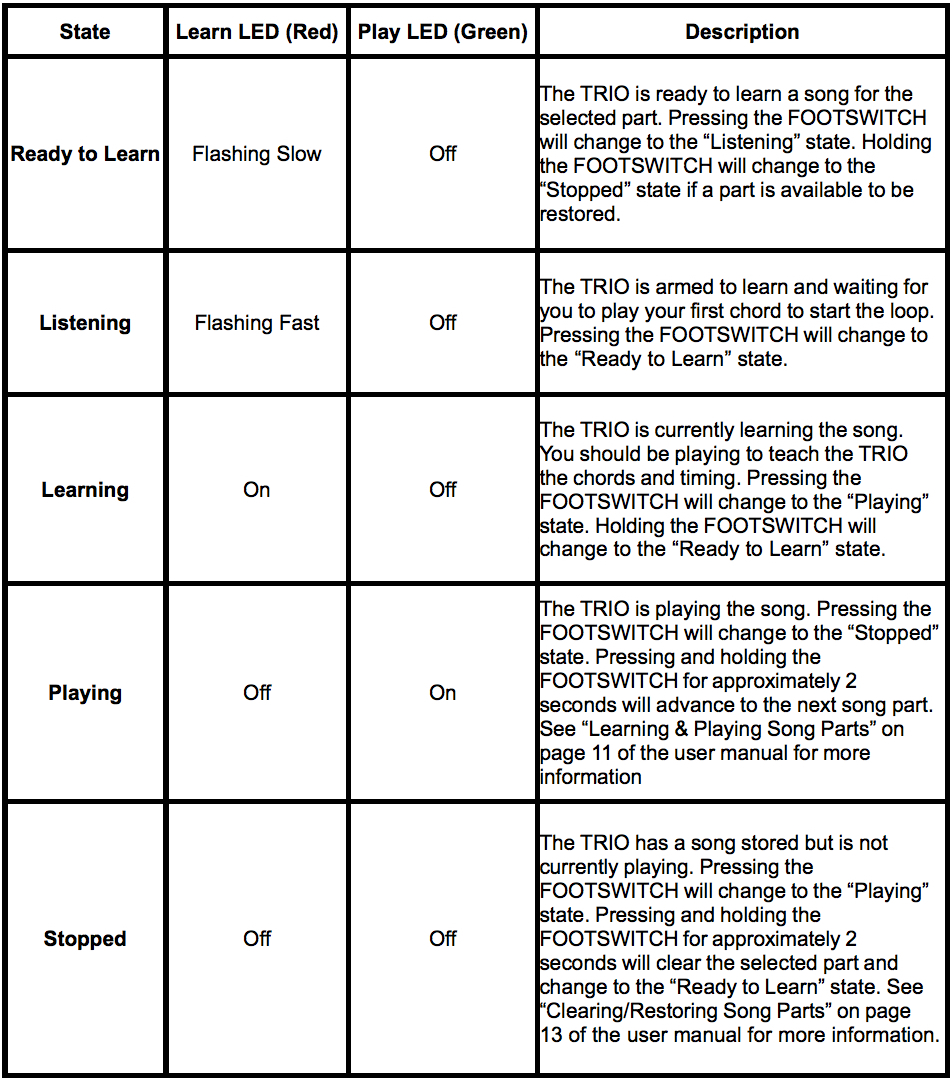 Digitech TRIO FAQ | Sweetwater