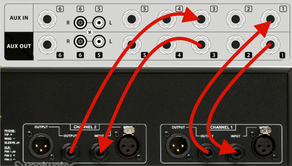behringer x32 aux out routing behringer x32 aux out routing