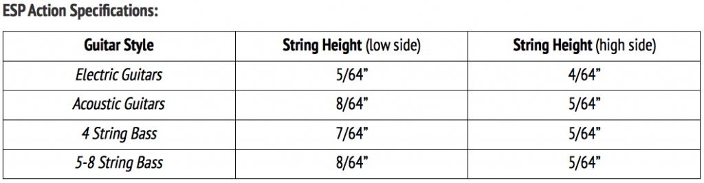 Guitar Neck Radius Chart