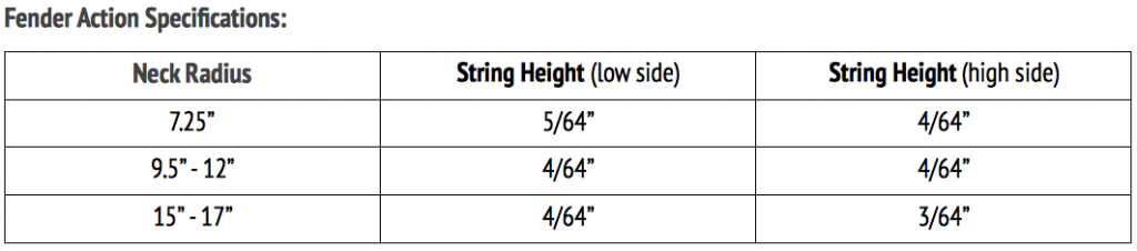 Fender action specifications