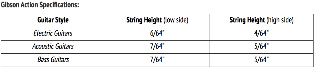 action guitar setting Your How Setup Electric Part 2: To Action Setting Guitar action guitar setting Your How Setup Electric Part 2: To Action Setting Guitar