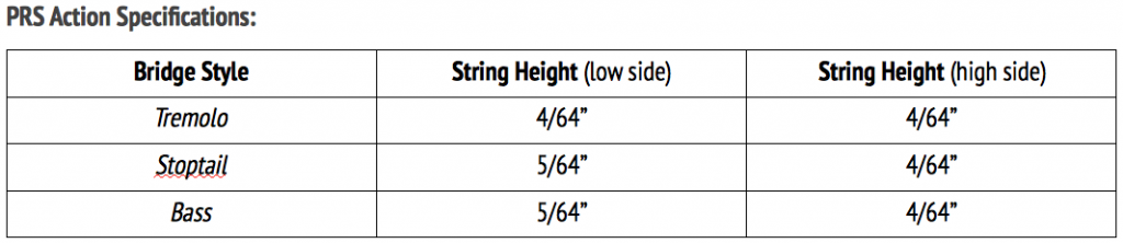 PRS action specifications