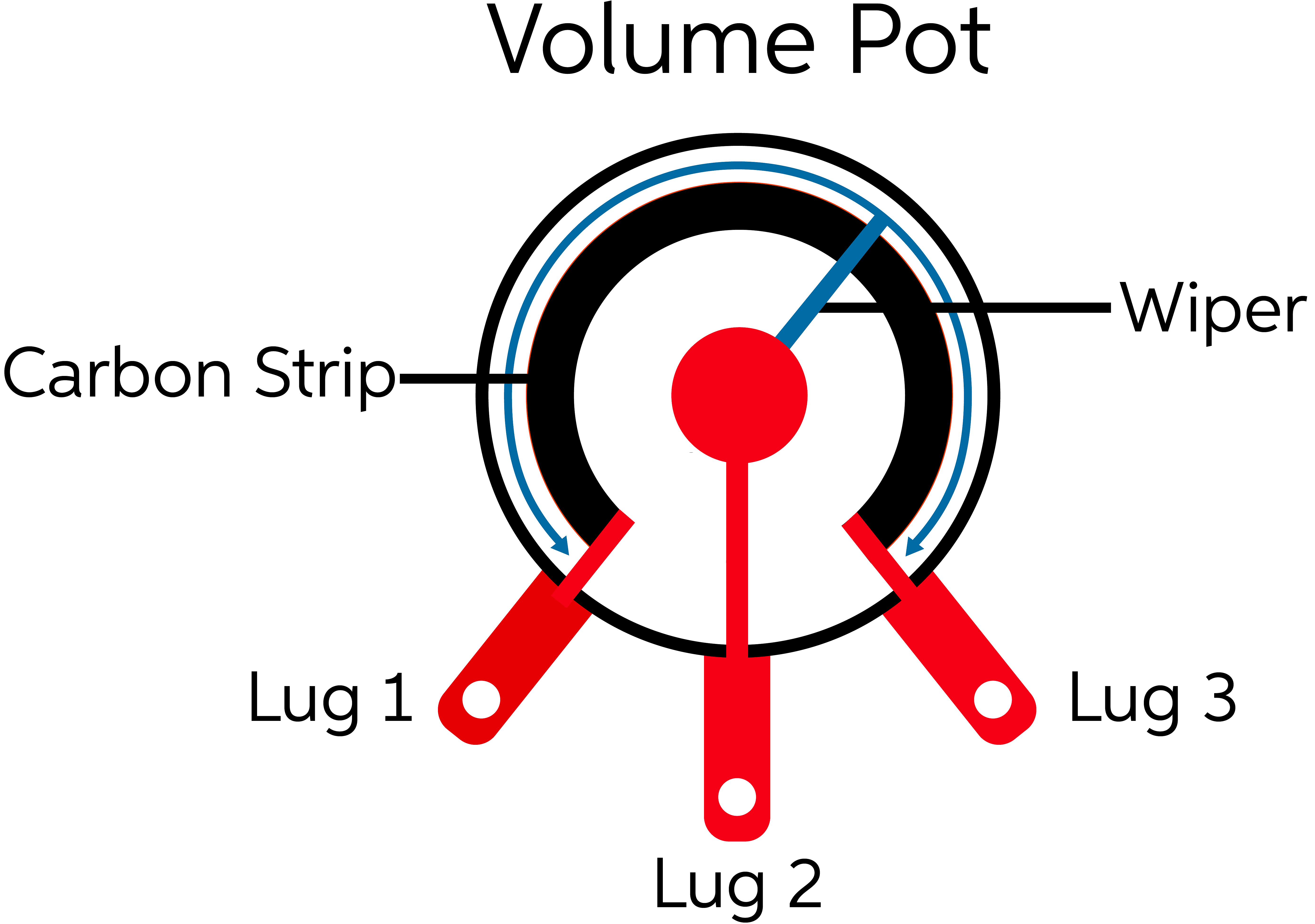 Les Paul Wiring Diagram With 2 Pots from www.sweetwater.com