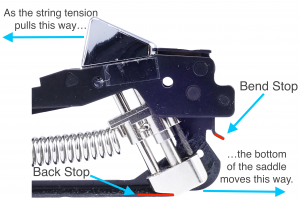 Individual module that shows how the saddle reacts to different string tension.