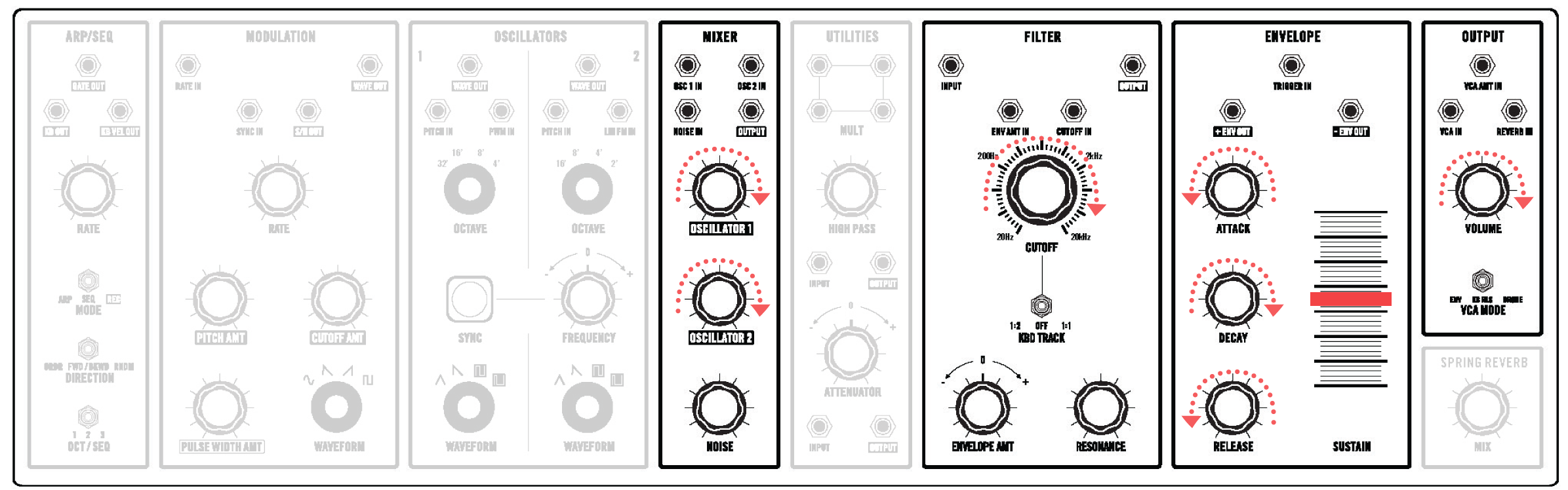 Minimoog Sound Charts