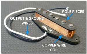 Parts of a Pickup