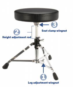 Drum throne diagram