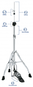 Hi hat stand diagram