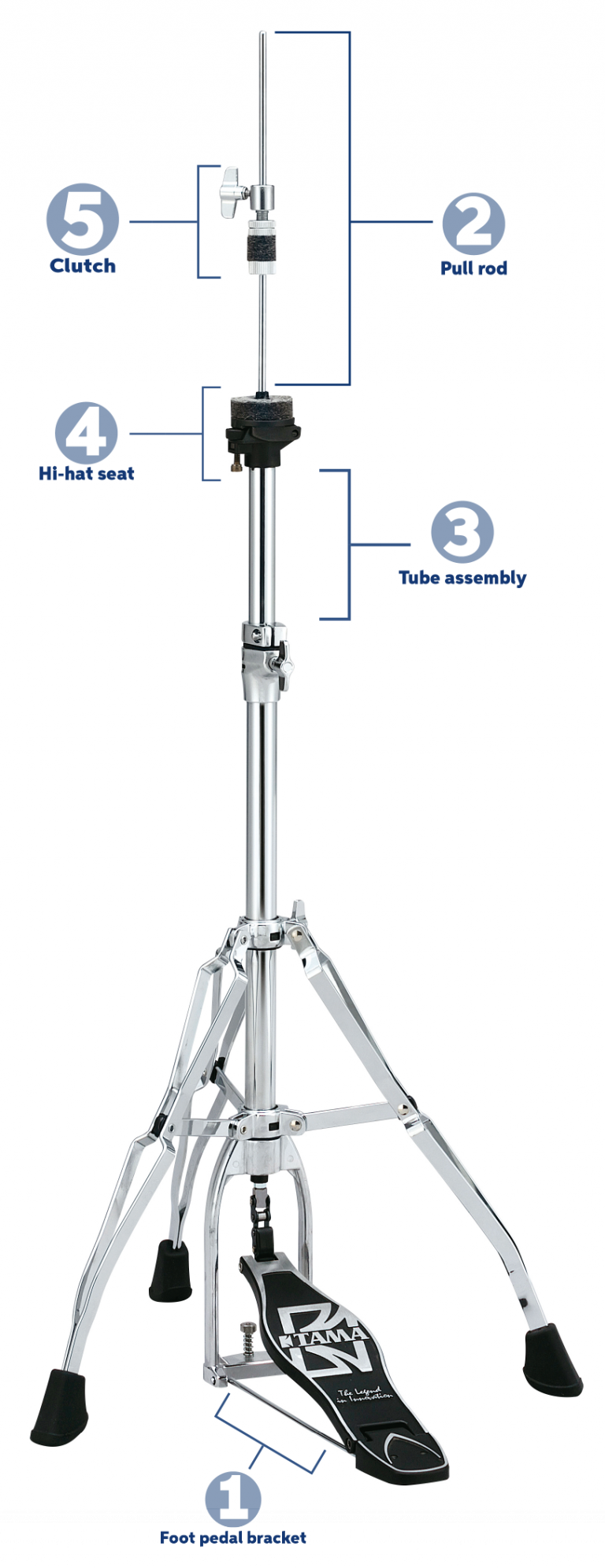 Hi hat stand diagram | Sweetwater