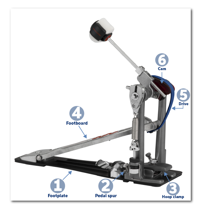 Bass Drum Pedal Diagram