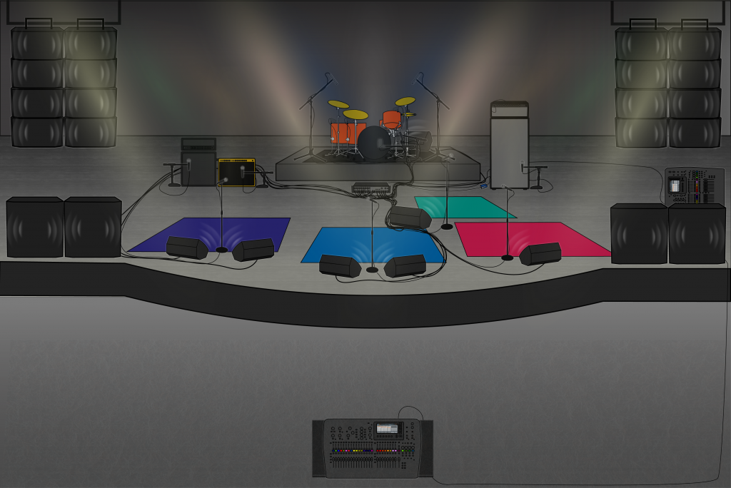 How to Set Up a PA System Sweetwater