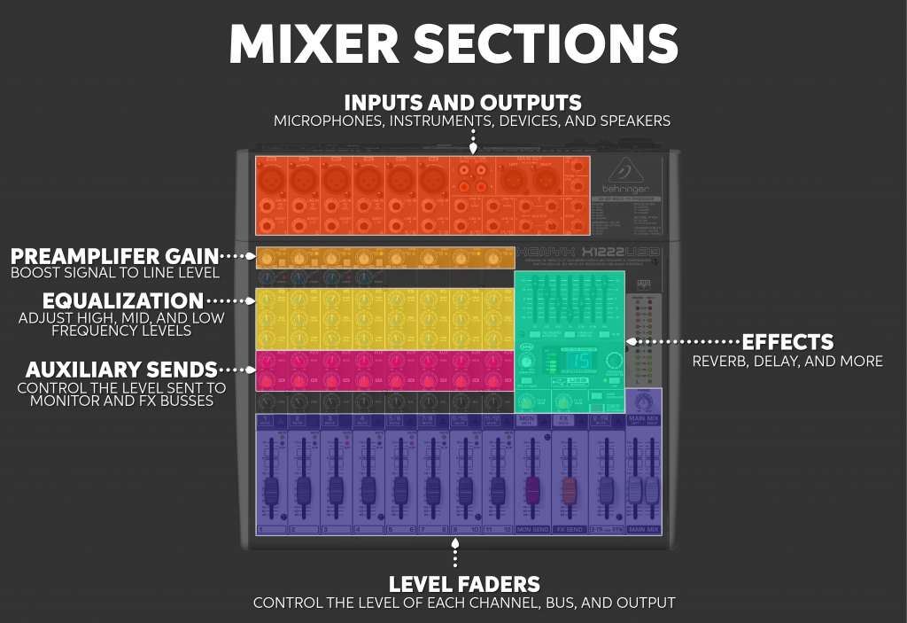 Støt vulkansk Hovedløse Mixer Quickstart Guide | Sweetwater