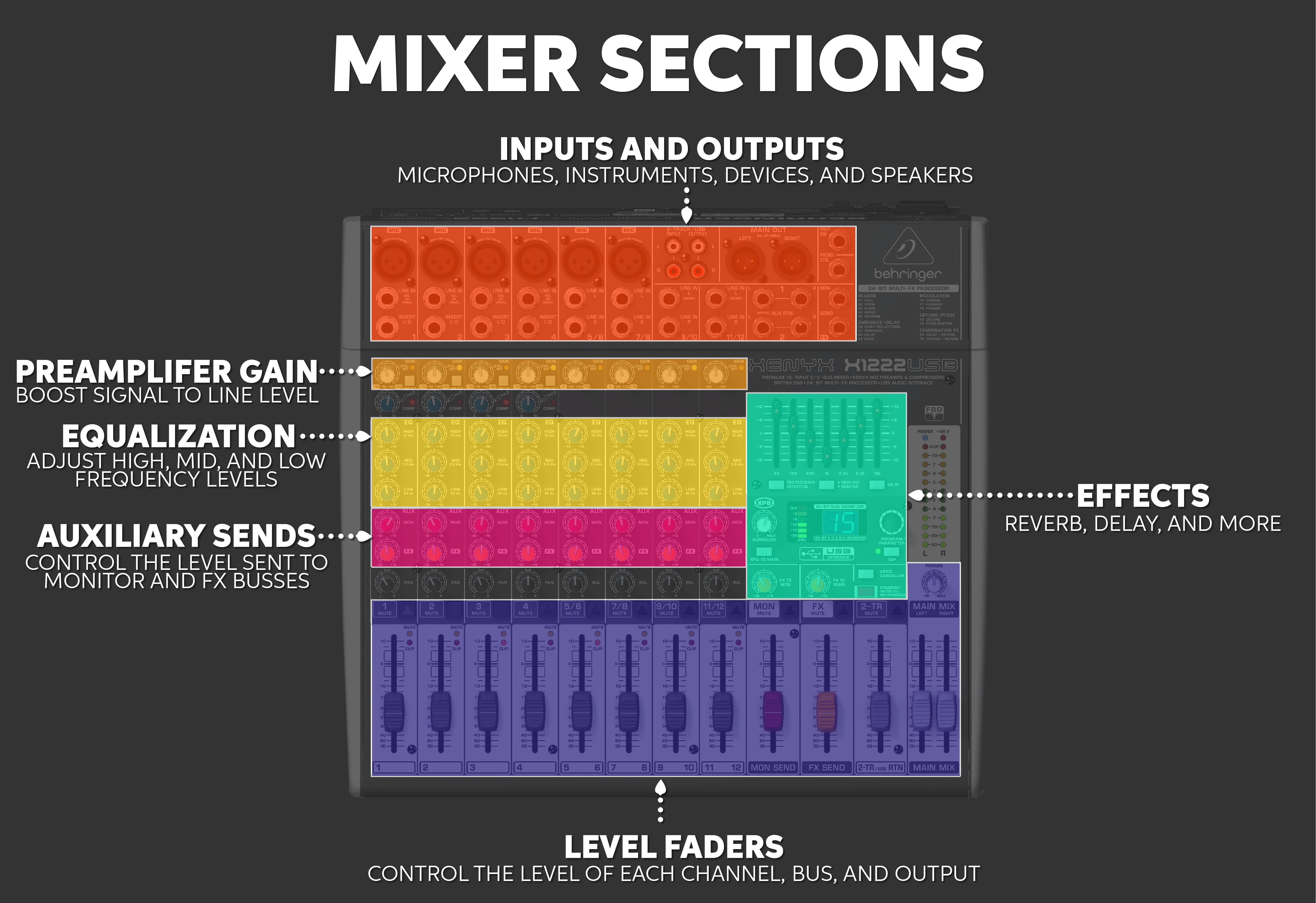 Find Your Perfect Sound With Our 6 Of The Best: Small Mixers