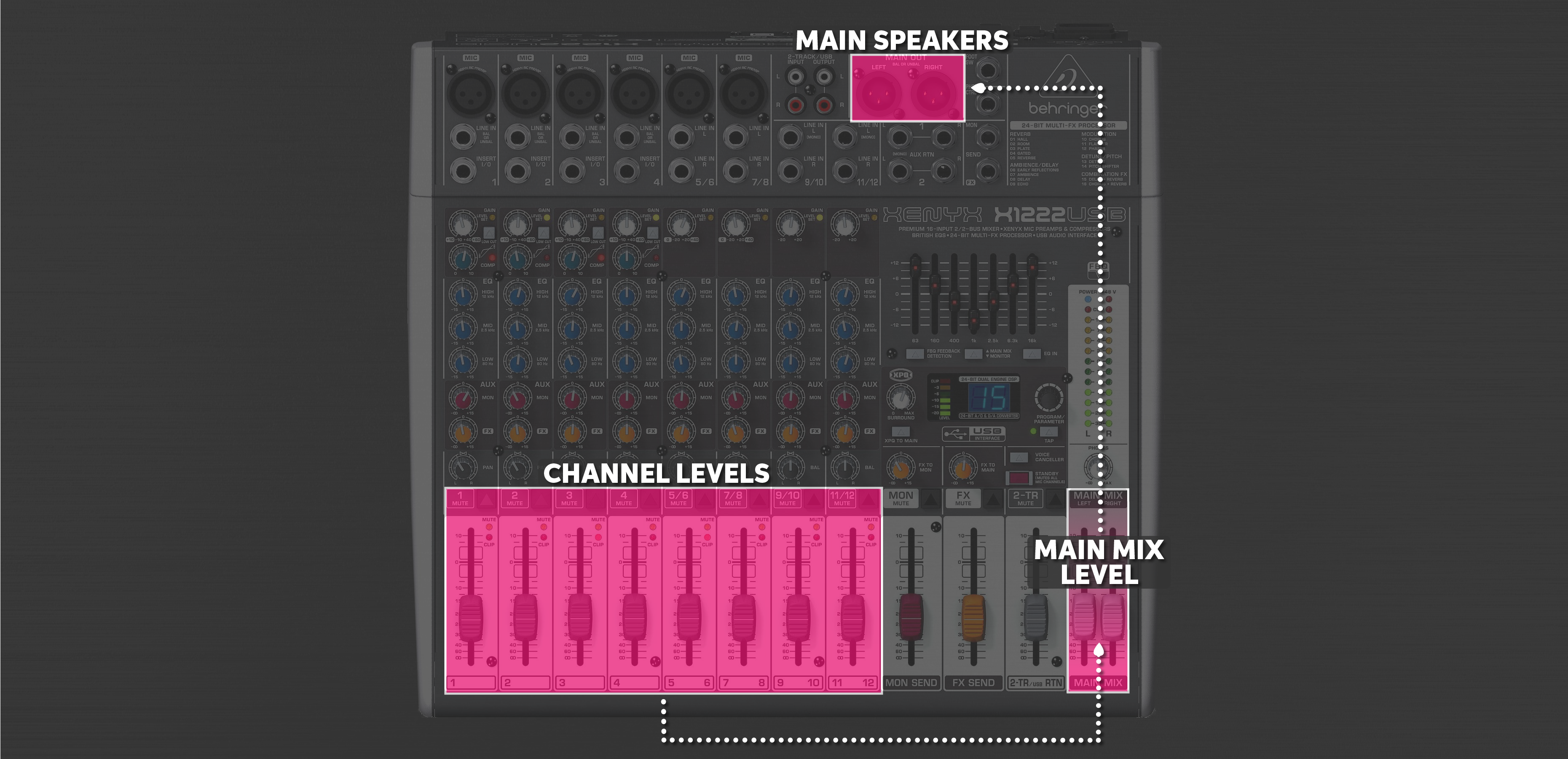 Find Your Perfect Sound With Our 6 Of The Best: Small Mixers