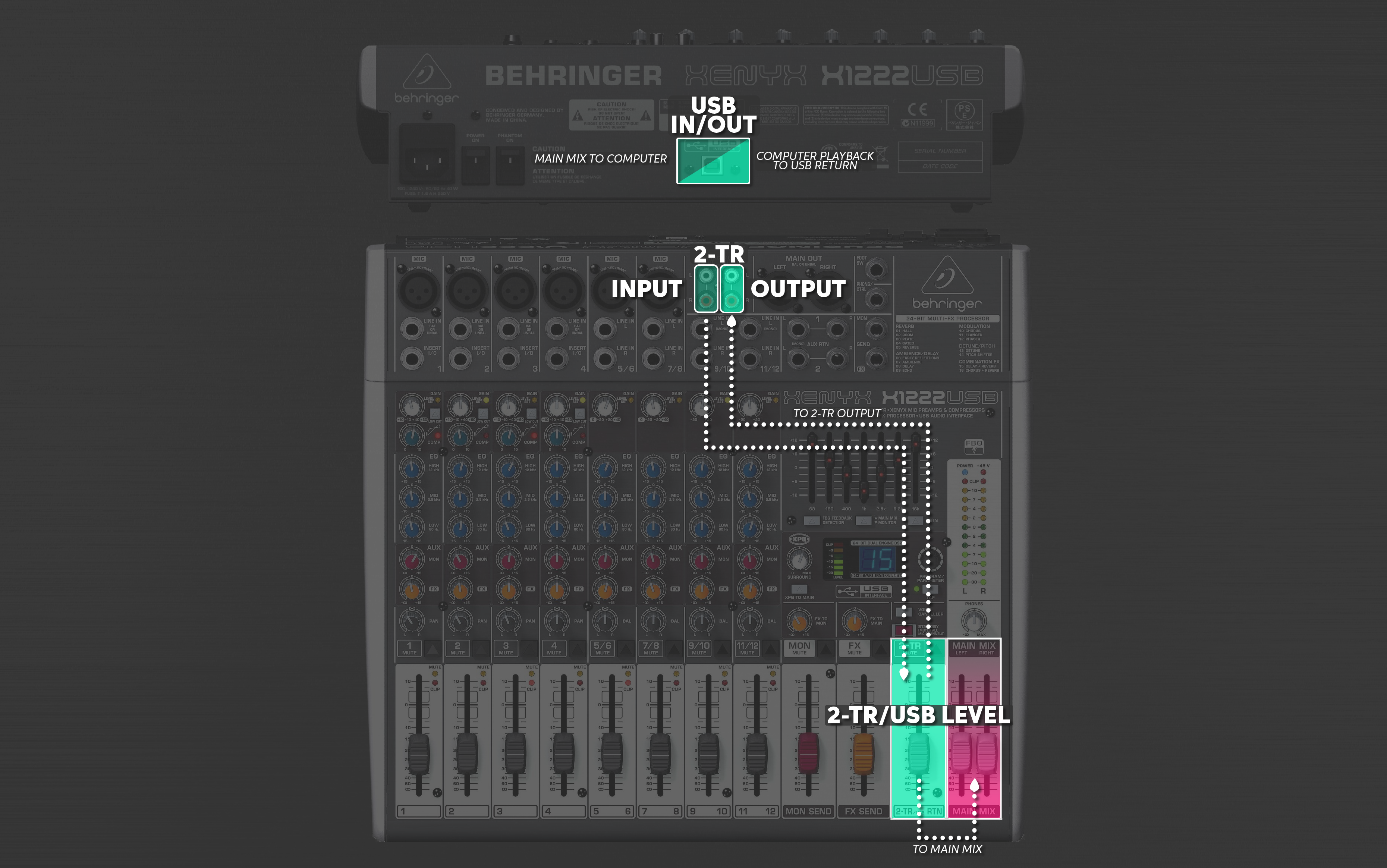 Mixer Quickstart Guide Sweetwater