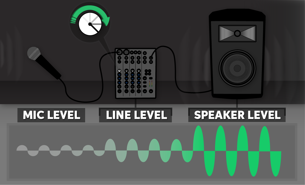 What is Signal Flow? - AudioFusion