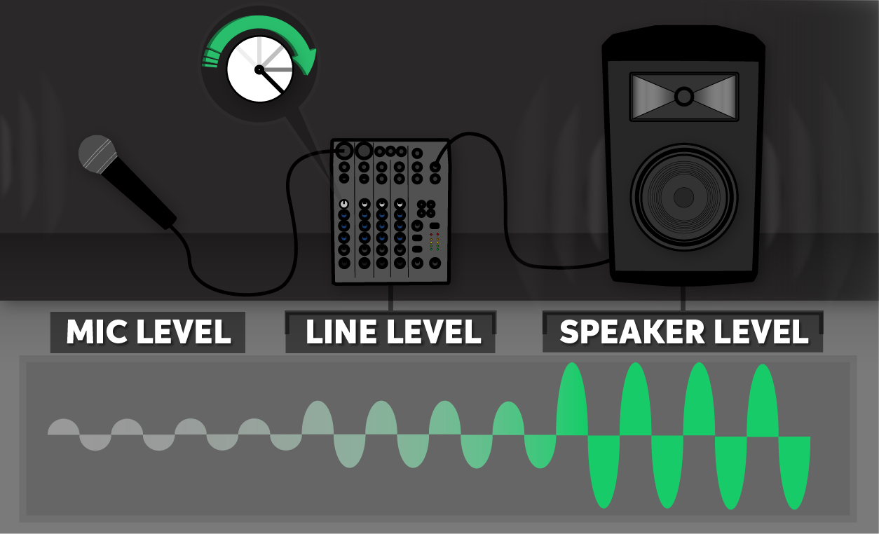 How to Set Up a PA System