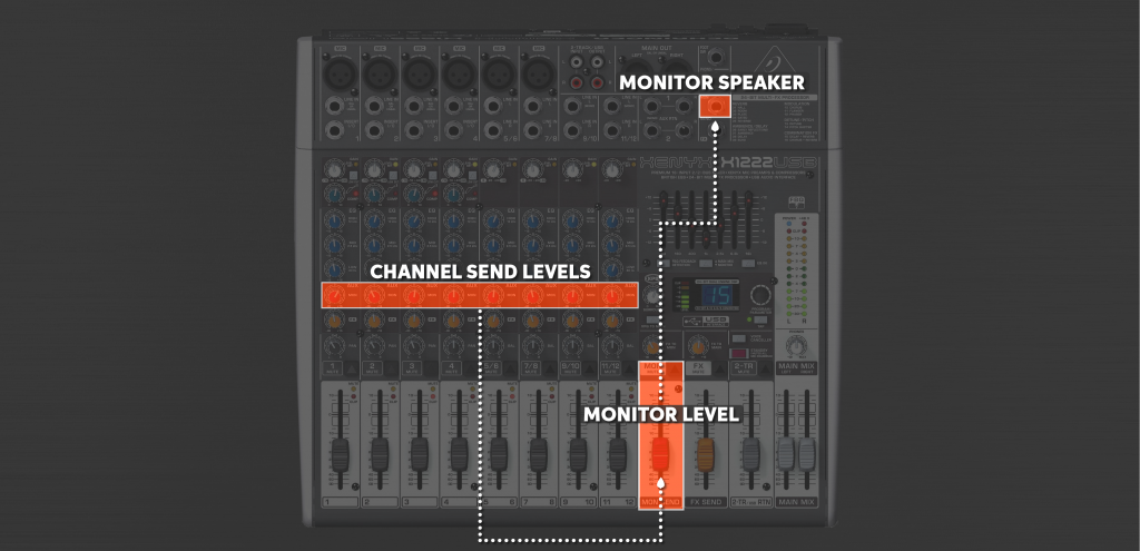 https://www.sweetwater.com/sweetcare/media/2019/02/Stage-Monitors-1024x495.png