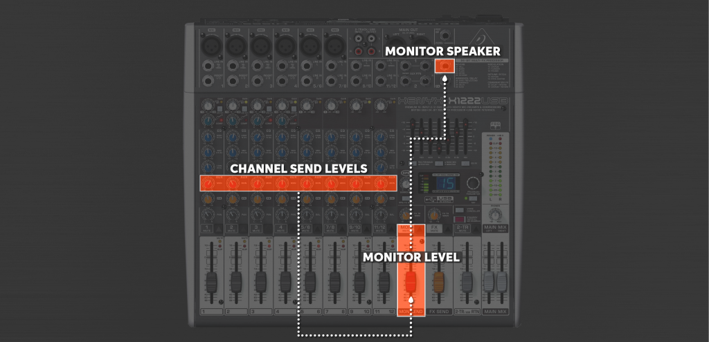 Mixer Quickstart Guide | Sweetwater