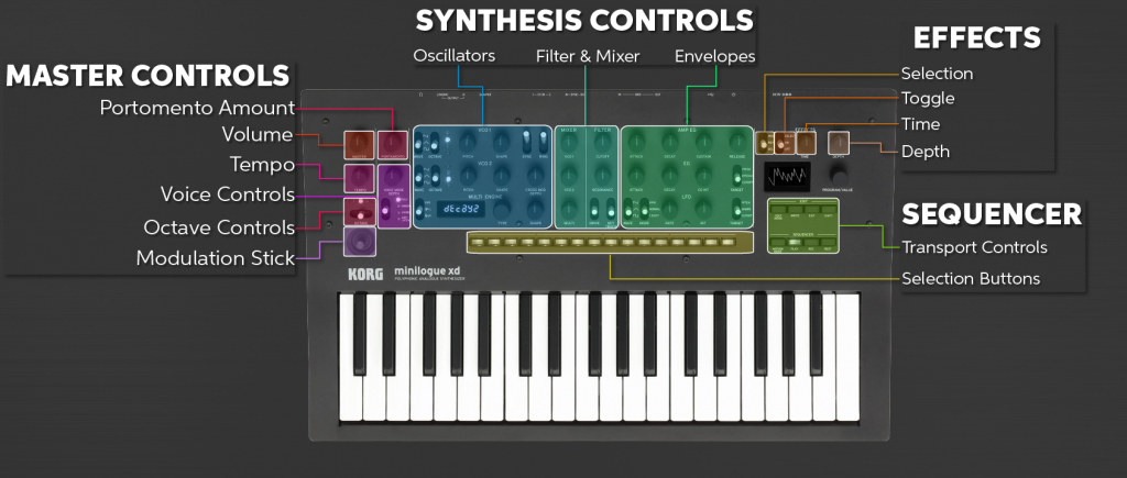 Minilogue XD Diagram