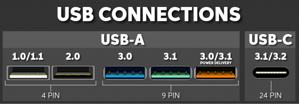 How do I know if my computer has USB 3.0 ports? | Sweetwater