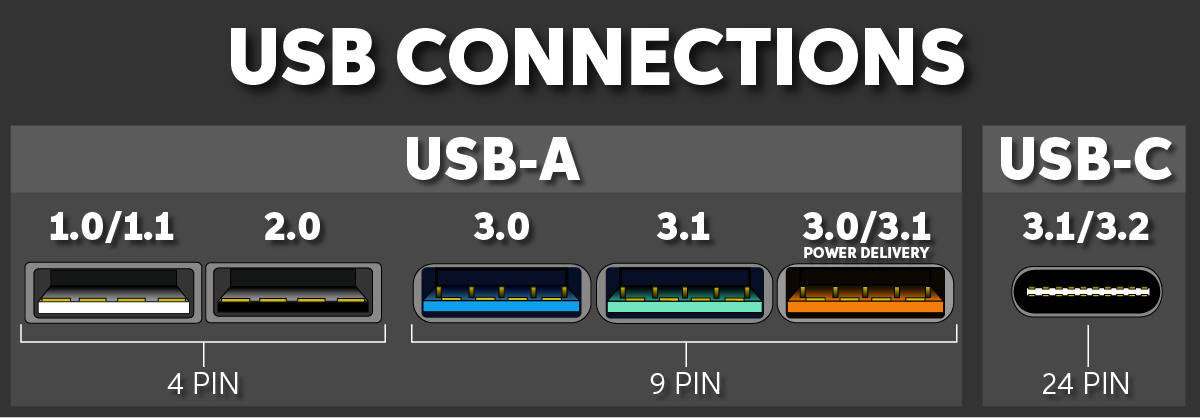 metalen Perceptie Beschrijving How do I know if my computer has USB 3.0 ports? | Sweetwater