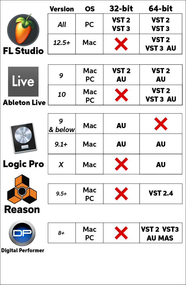 Which Plugin Format Do I Need For My DAW? Sweetwater