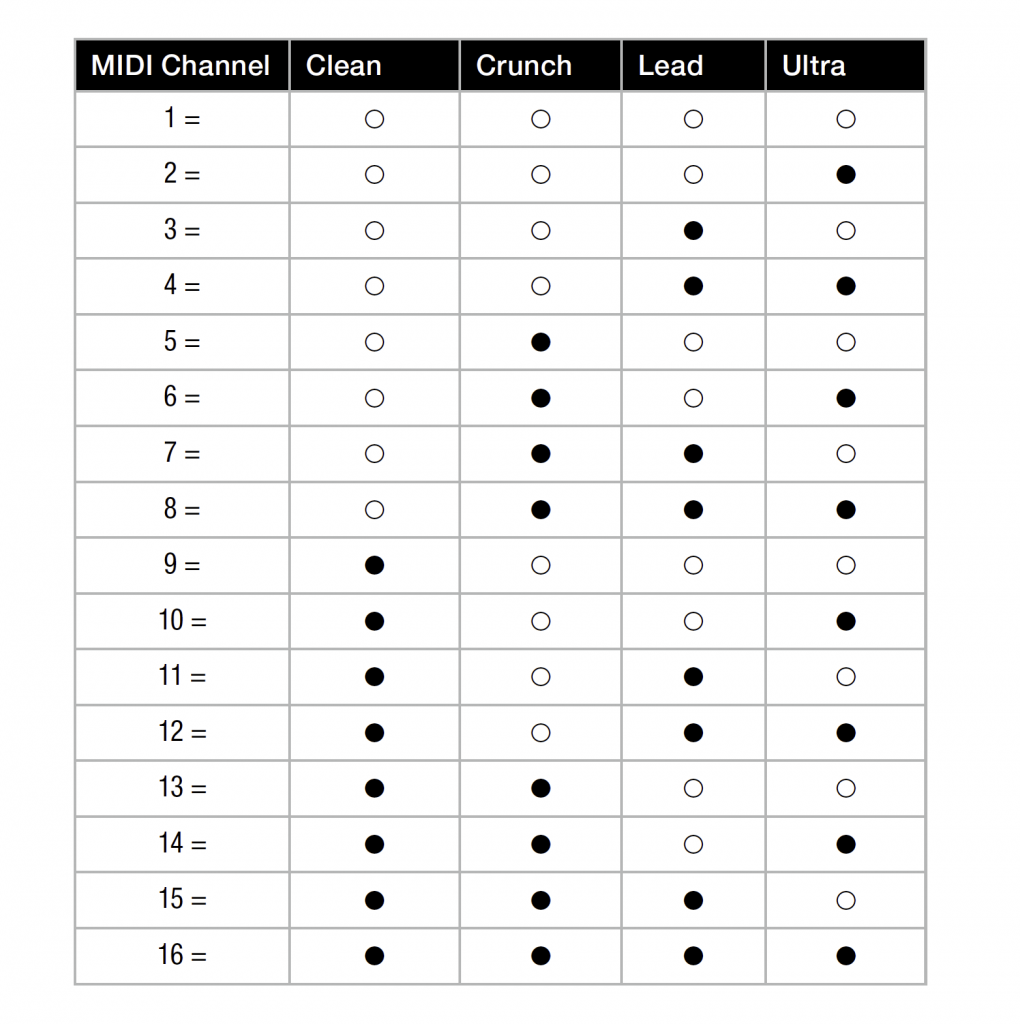 Black Spirit MIDI Channels