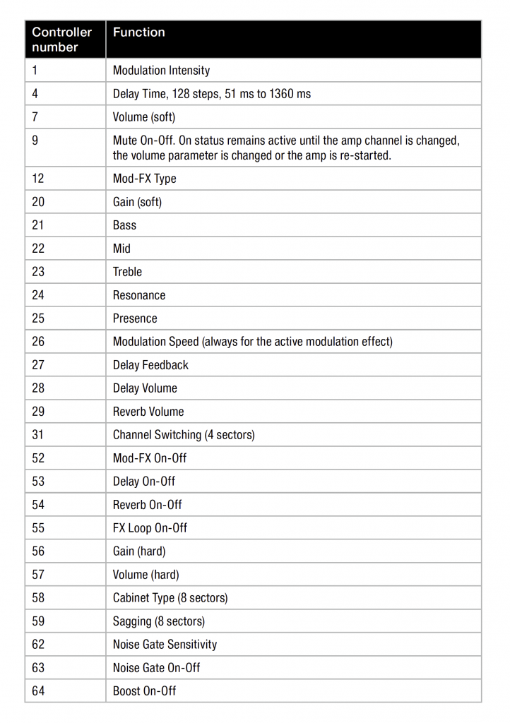 Black Spirit MIDI Implementation