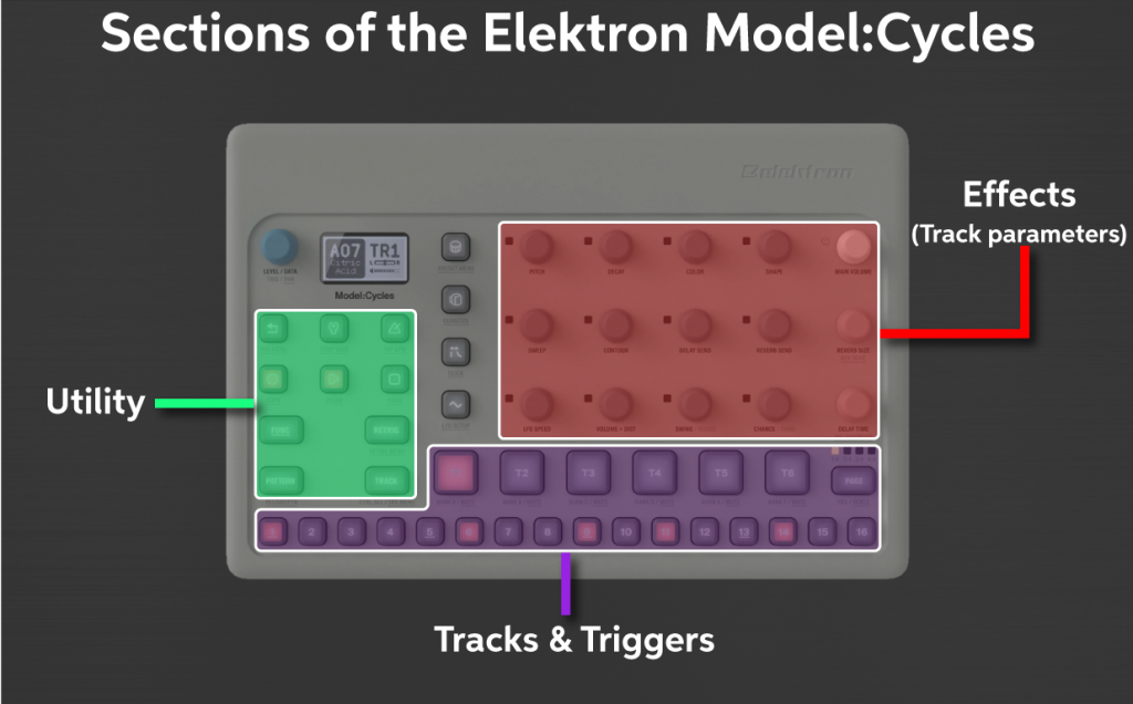 Elektron Model:Cycles Setup Guide | Sweetwater