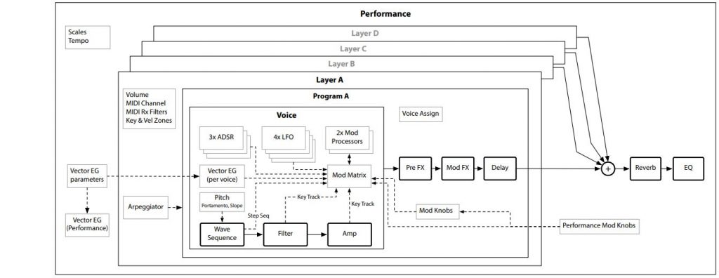Korg wavestate Quickstart Guide | Sweetwater