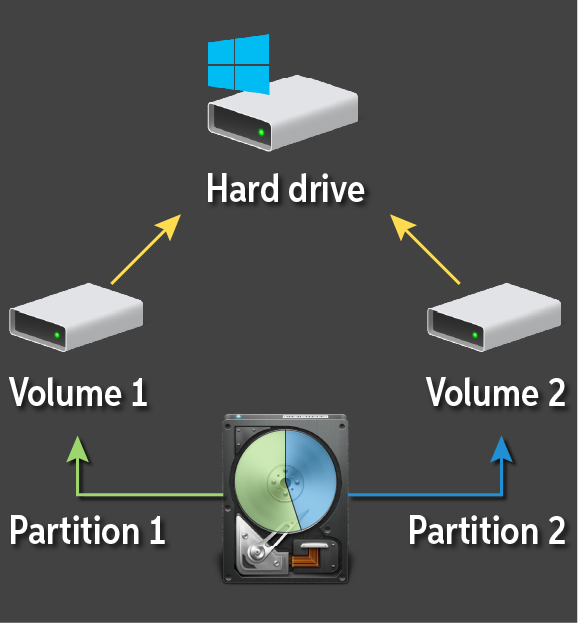 partition hard drive for windows on mac