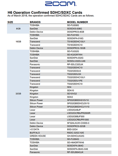 Zoom H6 Quickstart Guide Sweetwater
