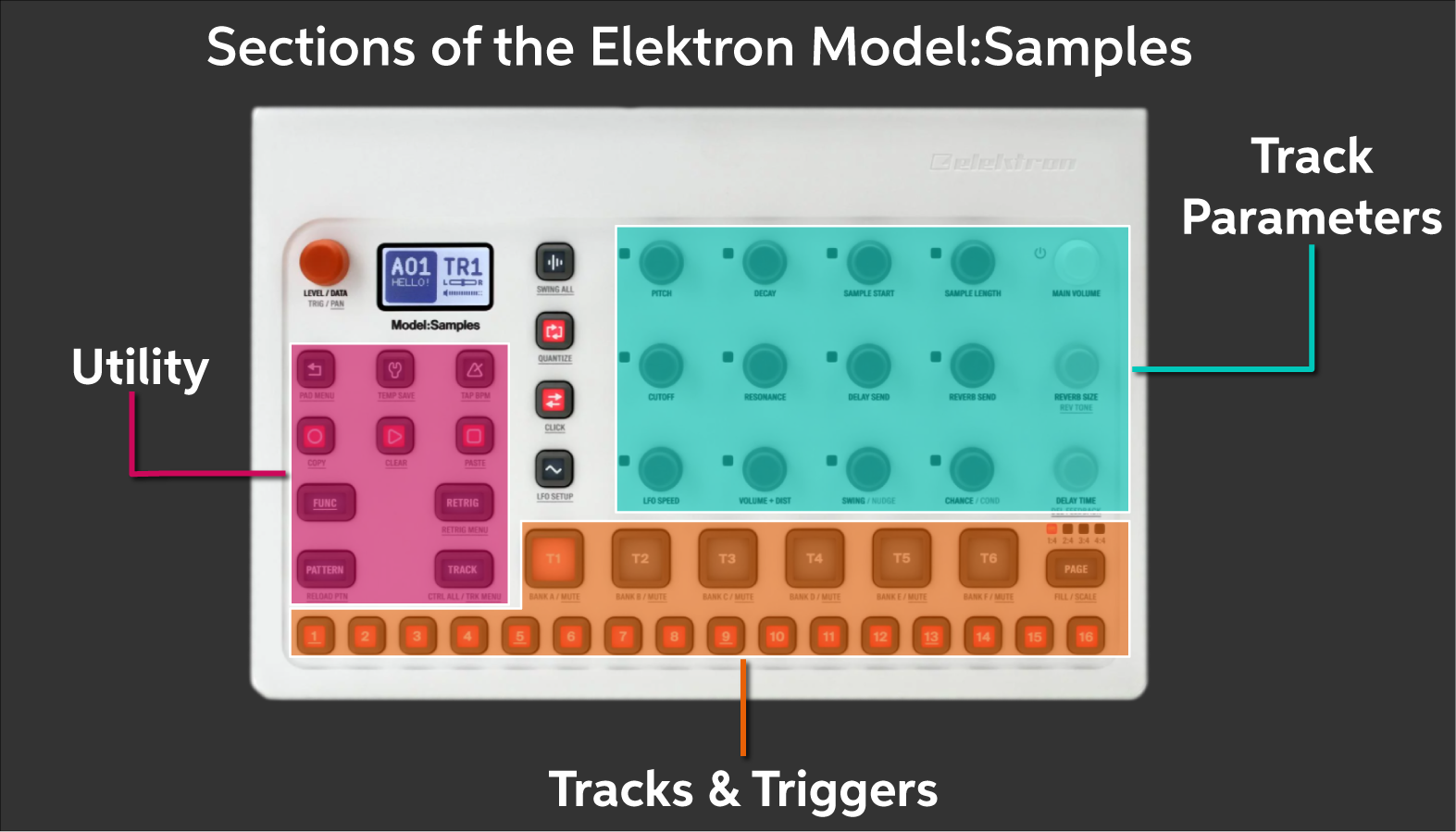 Elektron Model:Samples Quickstart Guide | Sweetwater