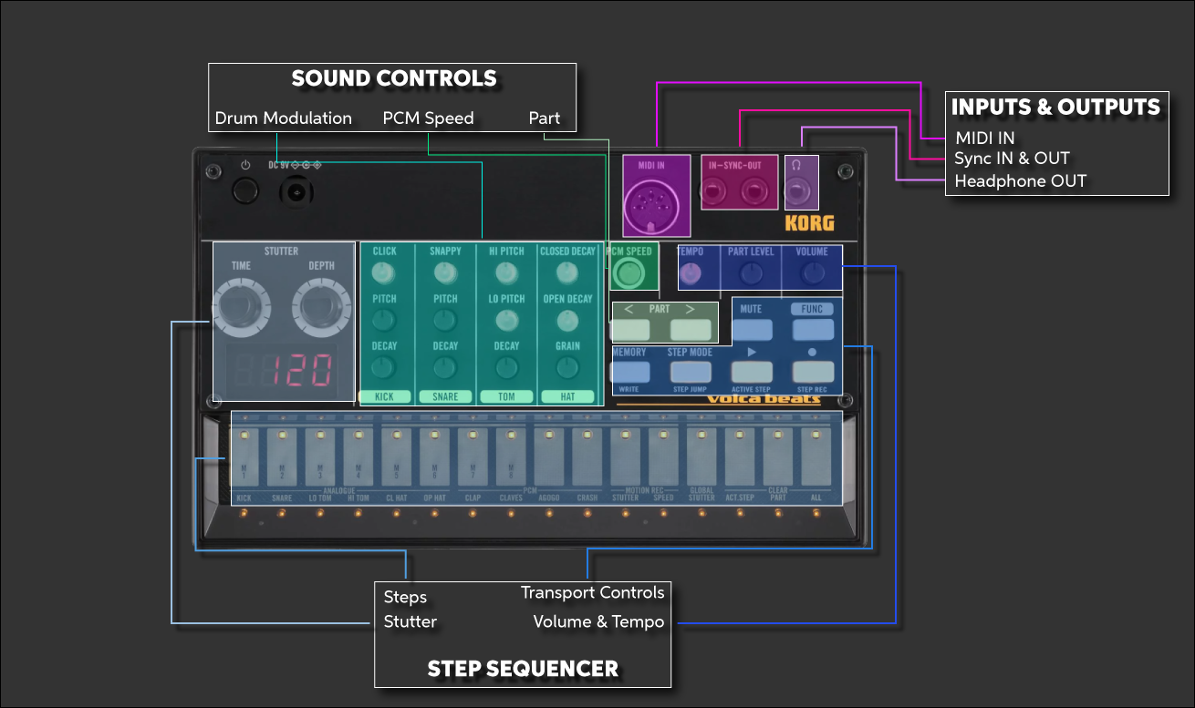 Korg Volca Beats Quickstart Guide Sweetwater