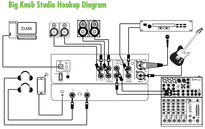 Mackie Big Knob Studio Series Quickstart Guide | Sweetwater