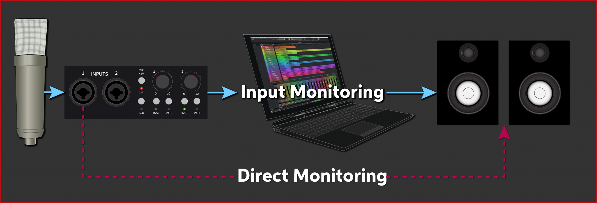 Computer Audio Basics for Home Studios Sweetwater