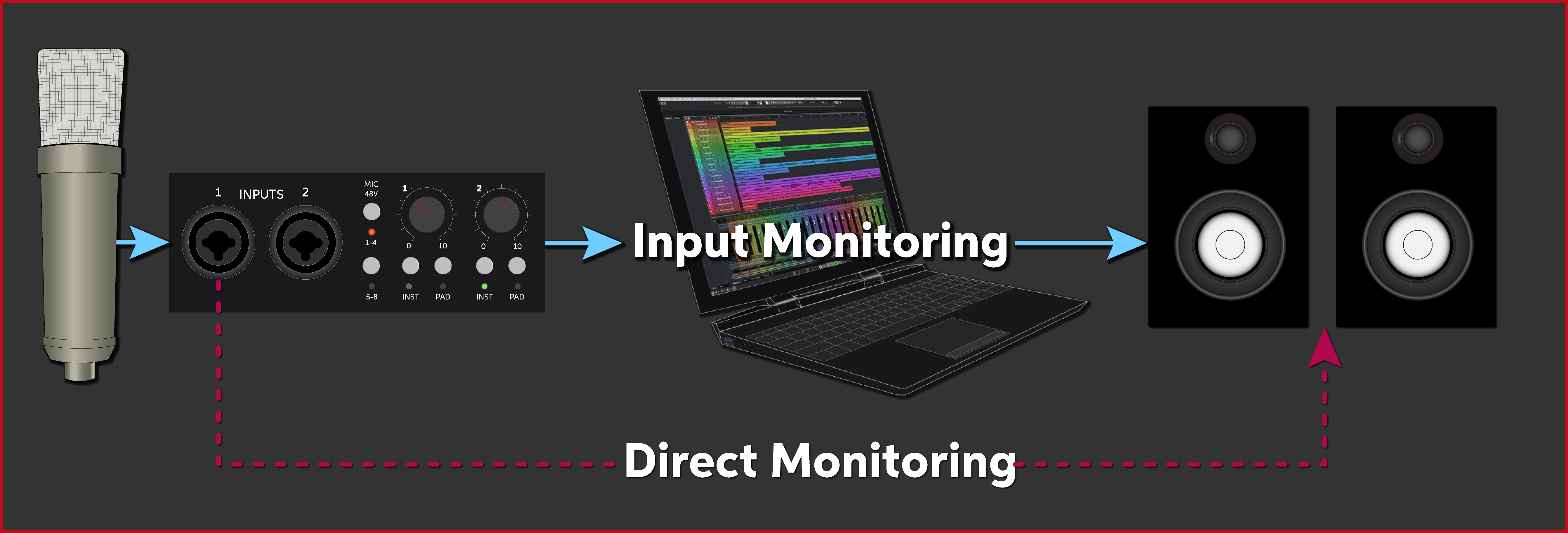 Computer Audio Basics for Home Studios Sweetwater