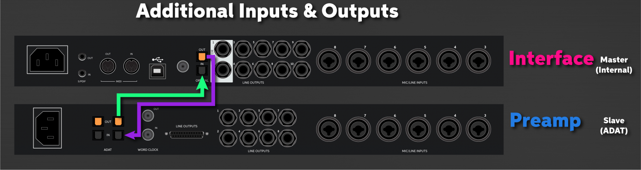 Understanding Digital Clocking for Audio Sweetwater