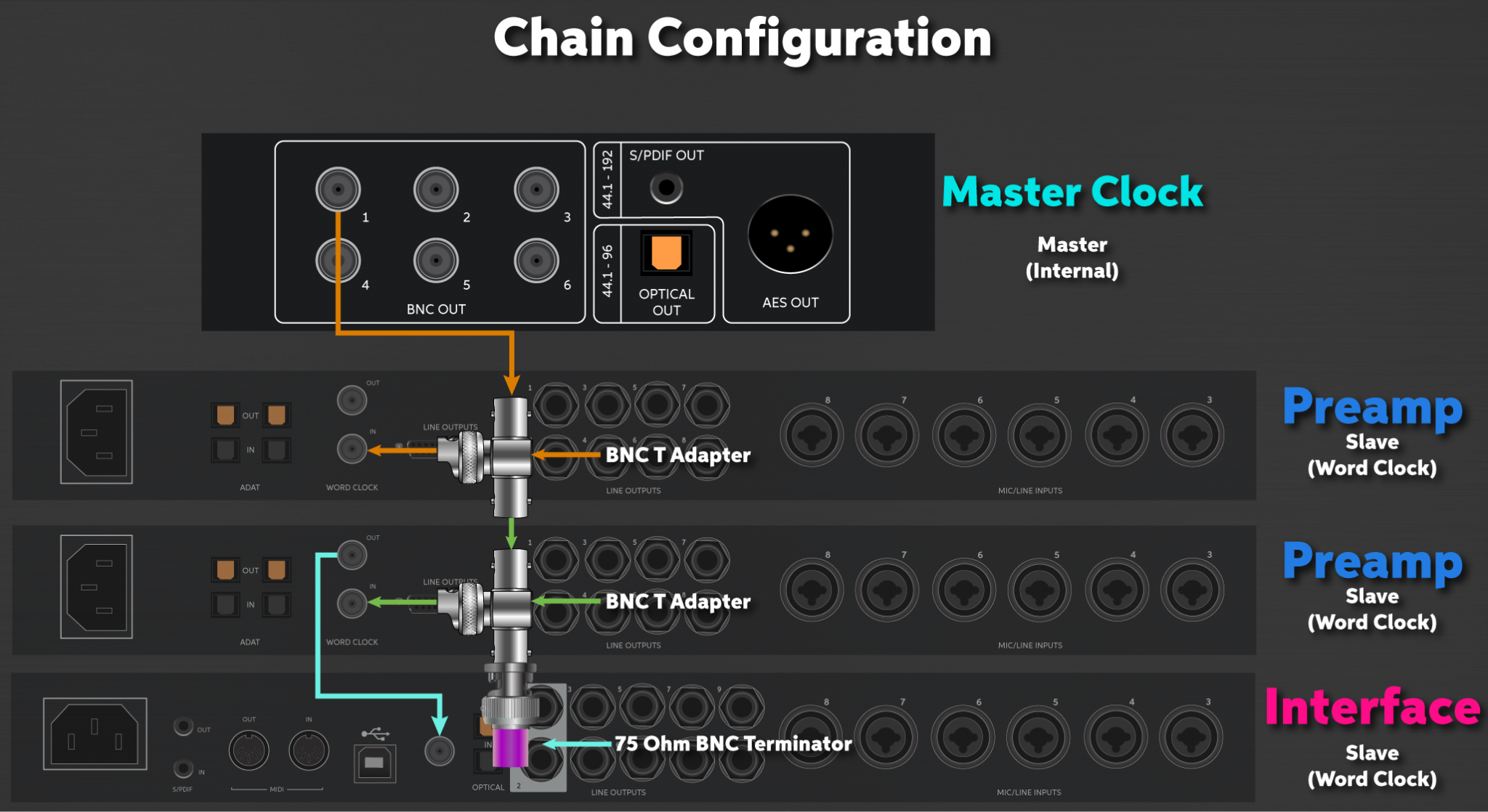 Understanding Digital Clocking for Audio Sweetwater